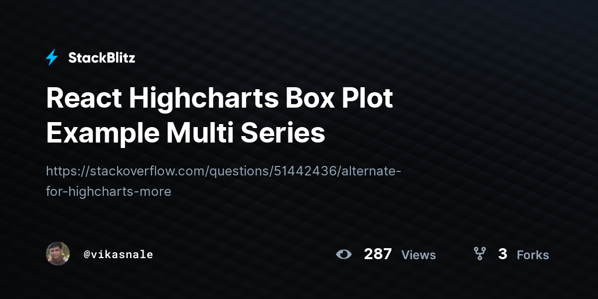 React Highcharts Box Plot Example Multi Series - StackBlitz