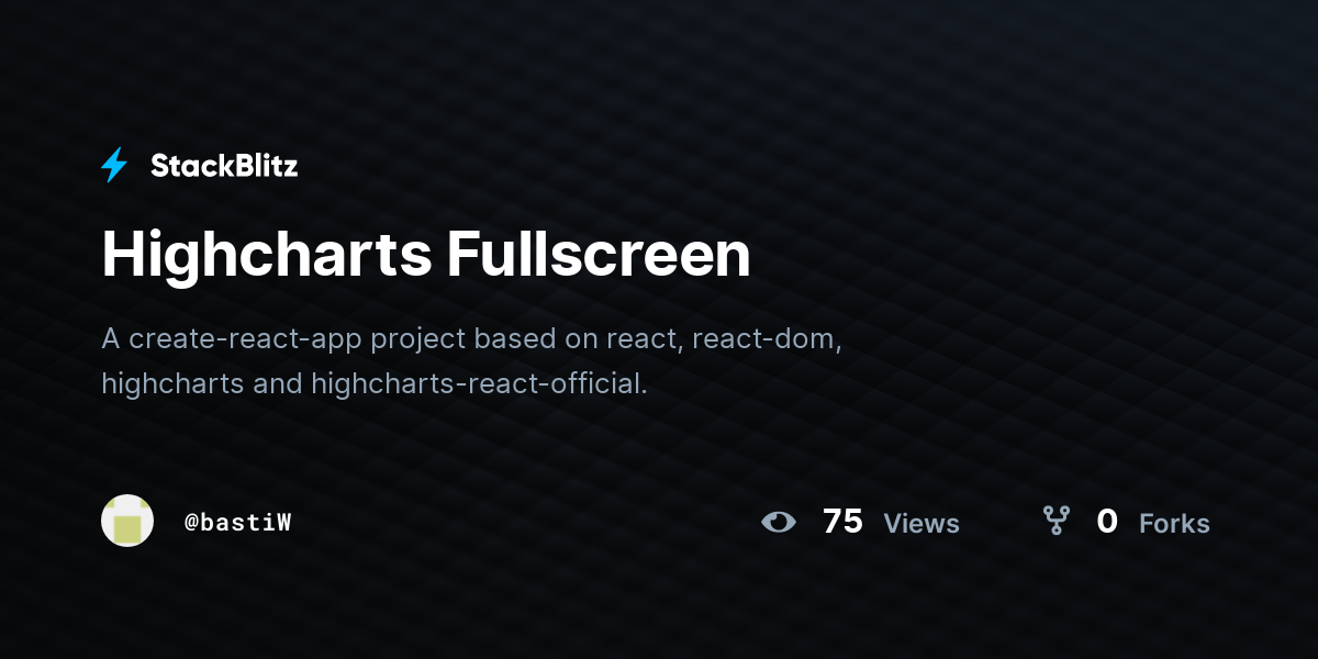 Highcharts Fullscreen - StackBlitz