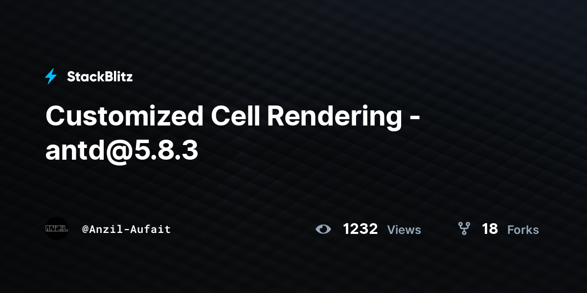 Customized Cell Rendering - antd@5.8.3 - StackBlitz