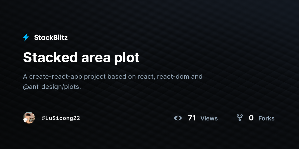 Stacked area plot - StackBlitz