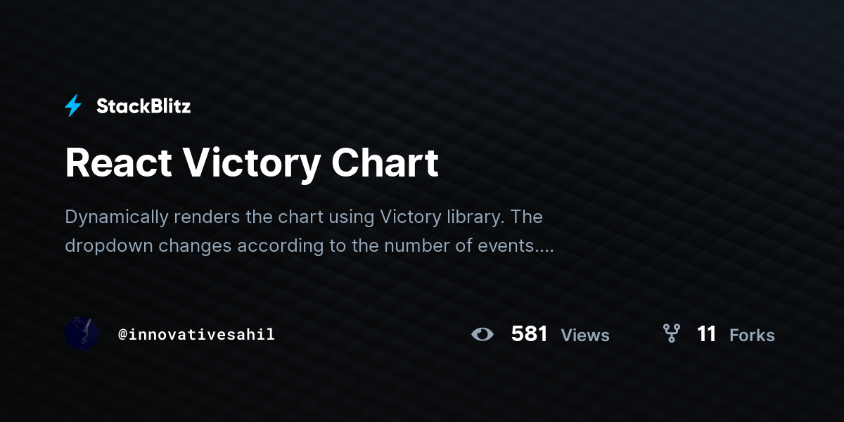 React Victory Chart - StackBlitz