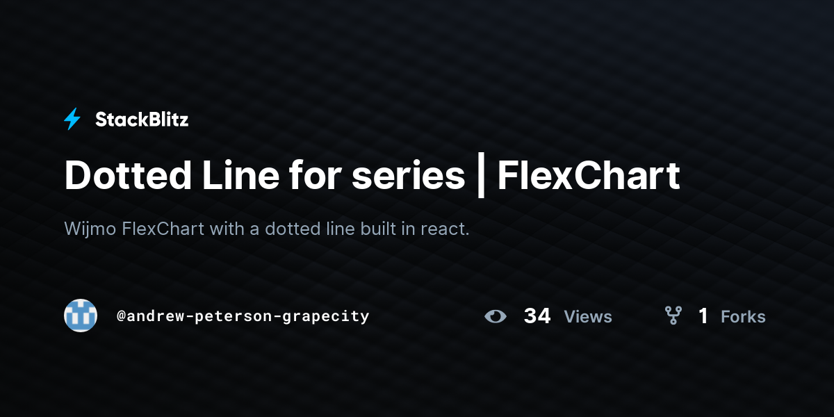 Dotted Line for series | FlexChart - StackBlitz