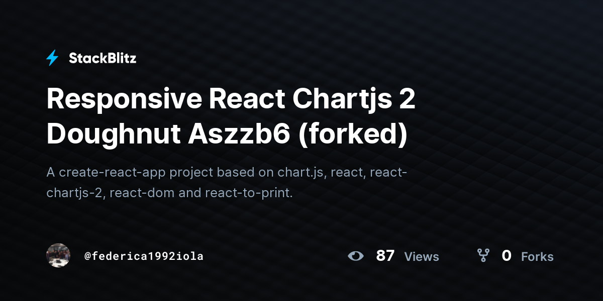 Doughnut React Chartjs 2 Doughnut