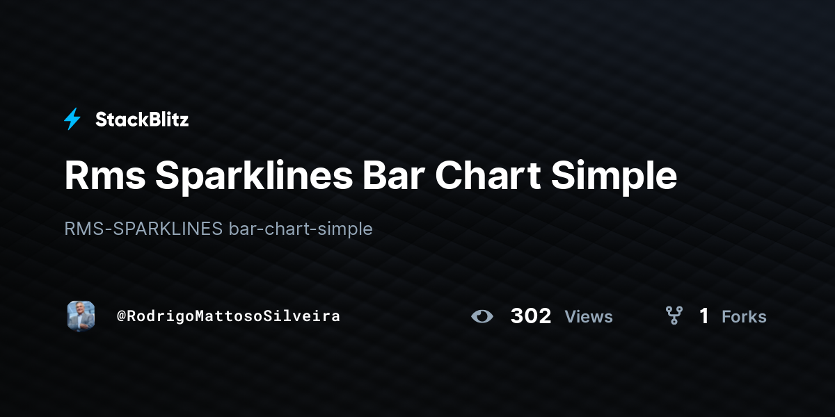 Rms Sparklines Bar Chart Simple - StackBlitz