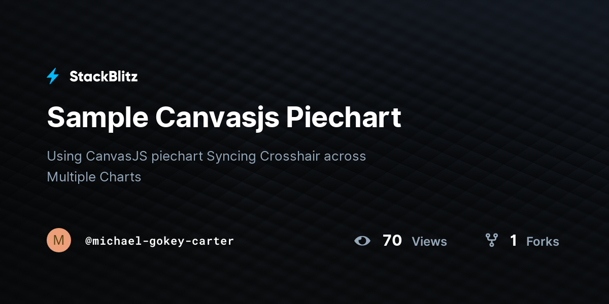 Sample Canvasjs Piechart - StackBlitz