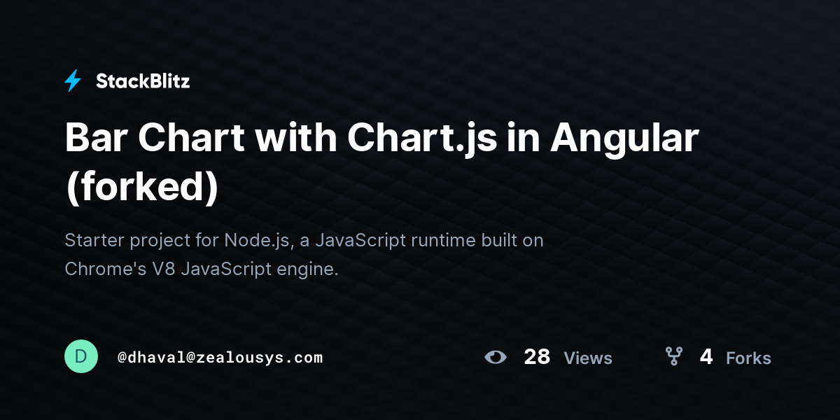 Bar Chart with Chart.js in Angular (forked) - StackBlitz