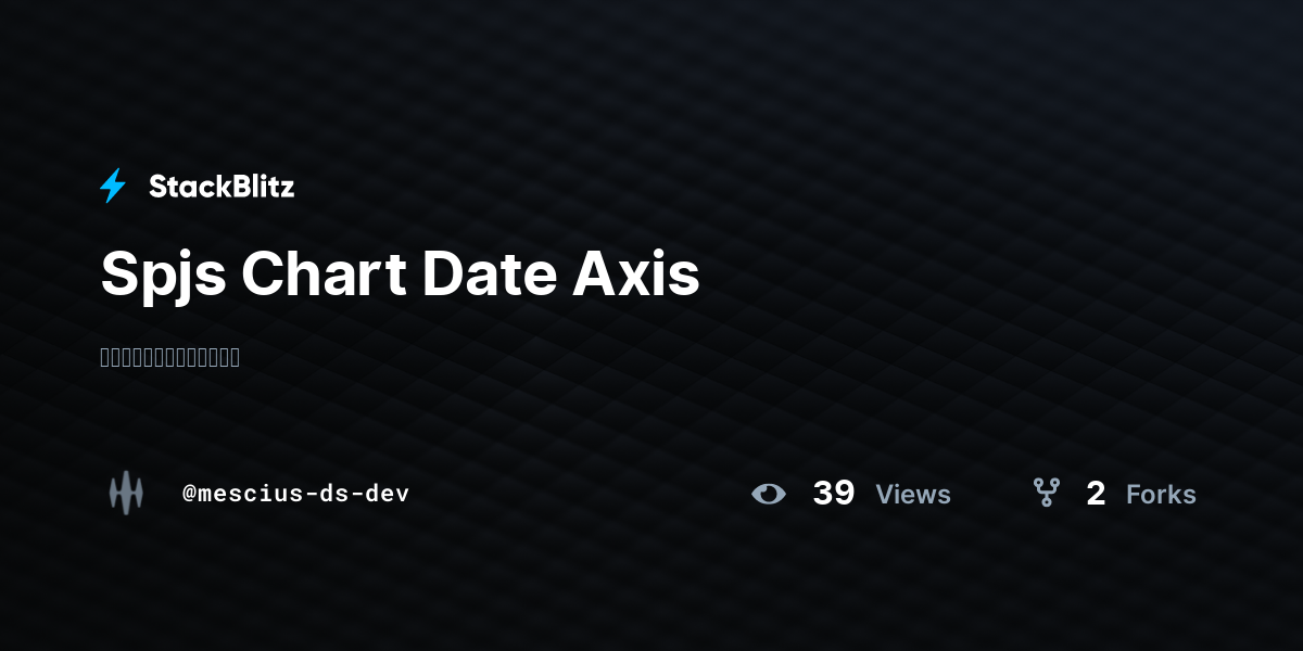 Spjs Chart Date Axis - StackBlitz