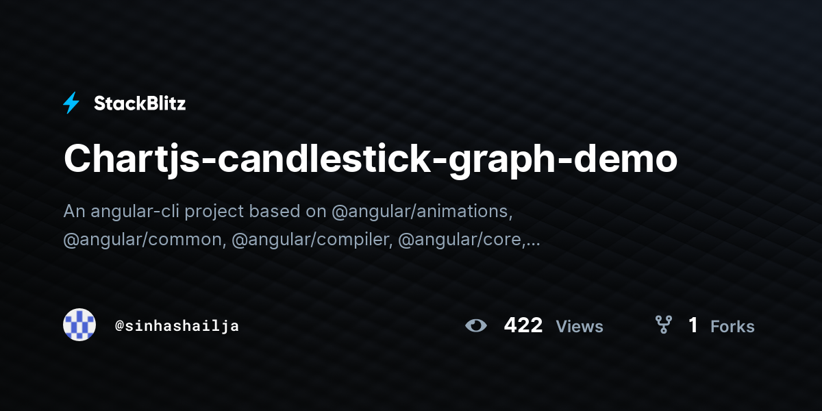 Chartjs-candlestick-graph-demo - StackBlitz
