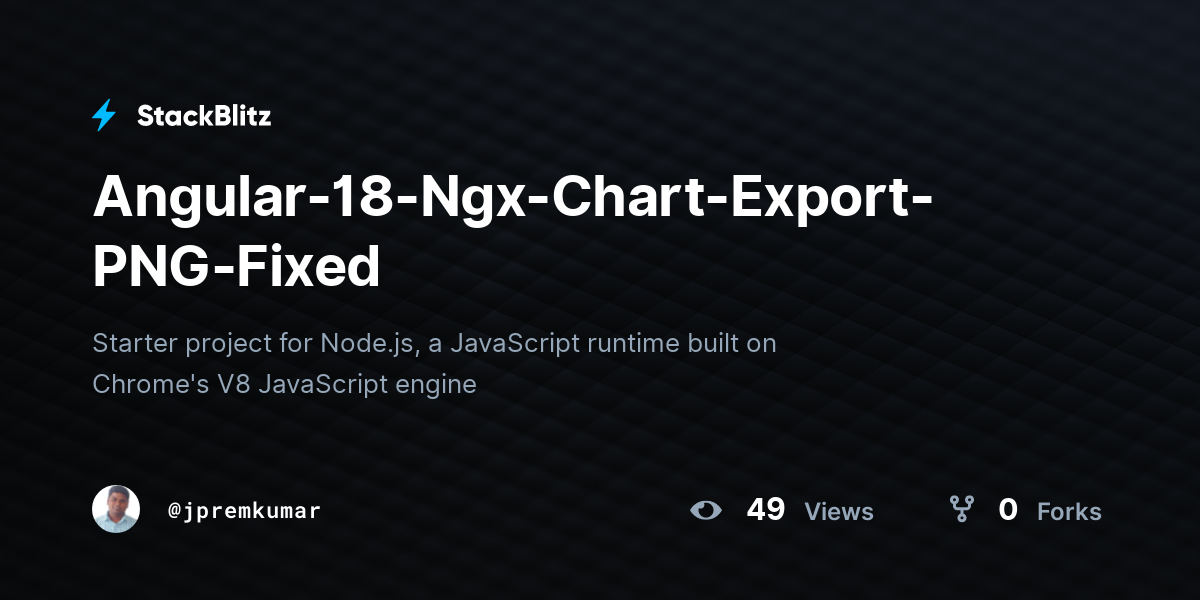 Angular-18-Ngx-Chart-Export-PNG-Fixed - StackBlitz