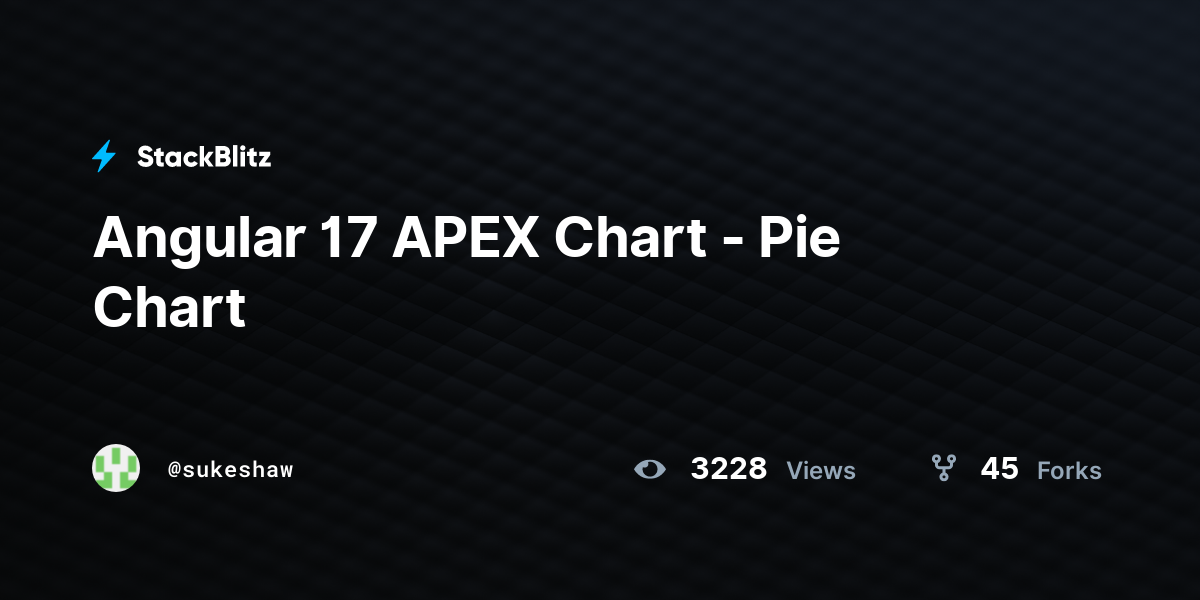 Angular 17 APEX Chart - Pie Chart - StackBlitz