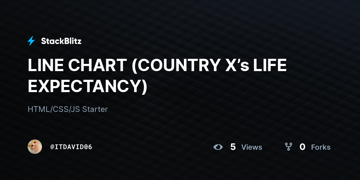 LINE CHART (COUNTRY X’s LIFE EXPECTANCY) - StackBlitz