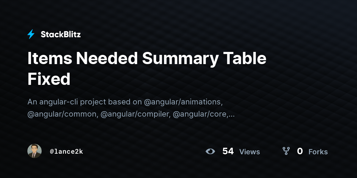Items Needed Summary Table Fixed - StackBlitz
