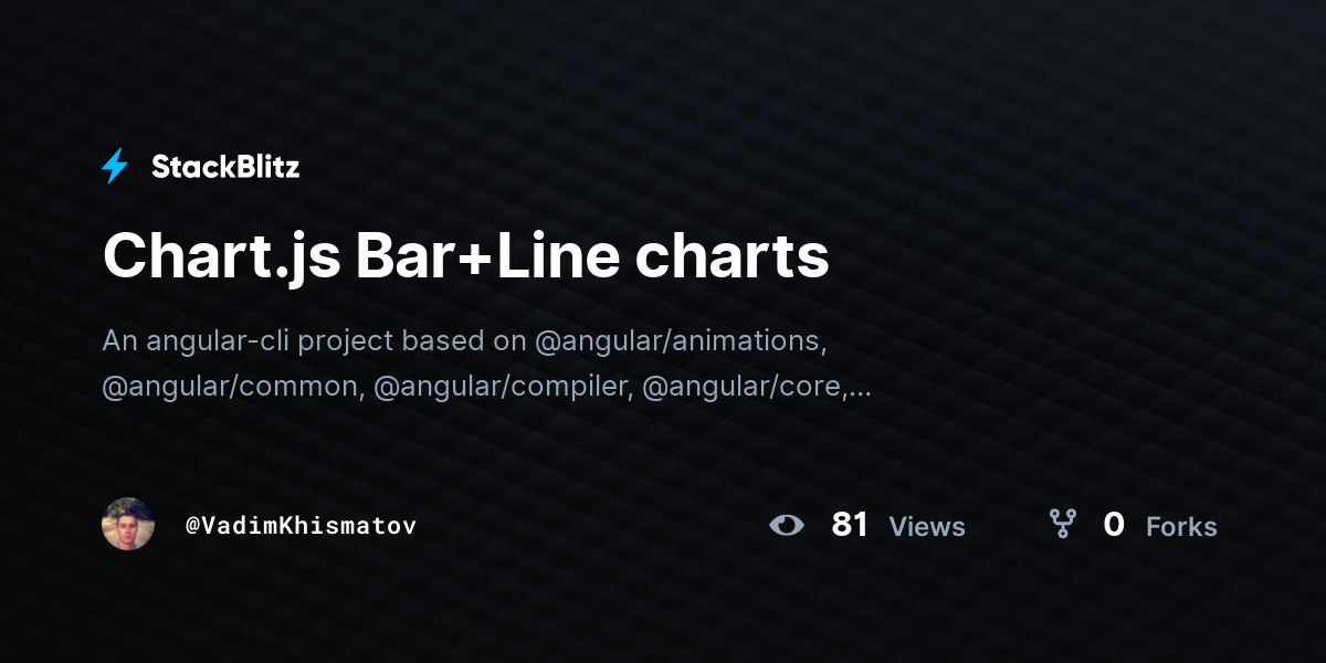 Chart Js Bar Chart Stackblitz 