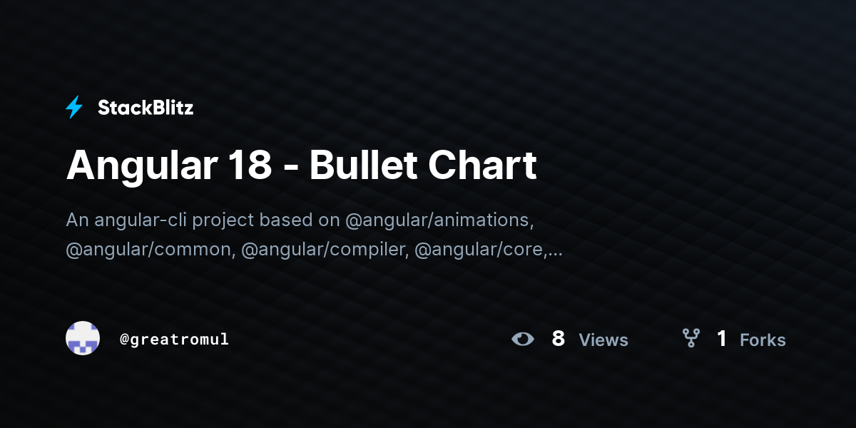 Angular 18 - Bullet Chart - StackBlitz