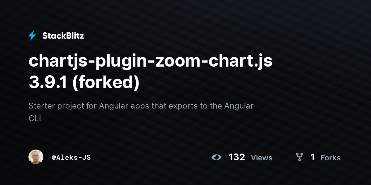 chartjs-plugin-zoom-chart.js 3.9.1 (forked) - StackBlitz