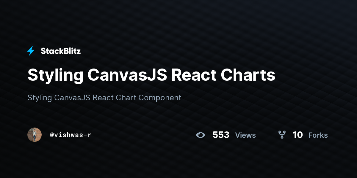 Styling CanvasJS React Charts - StackBlitz