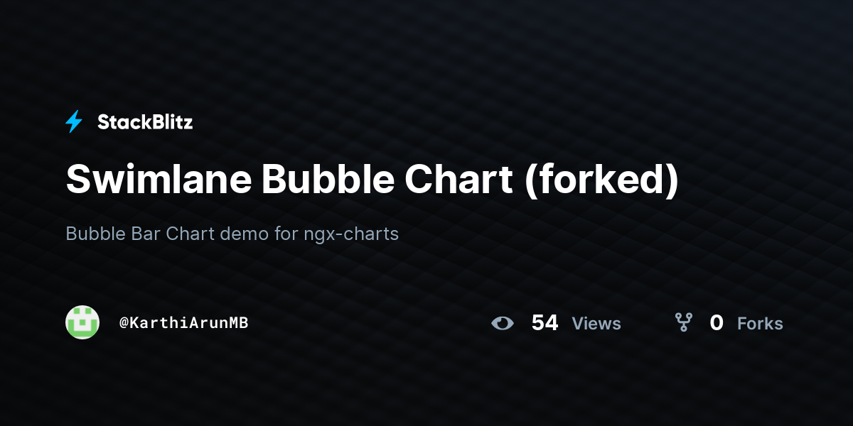 Swimlane Bubble Chart (forked) - StackBlitz