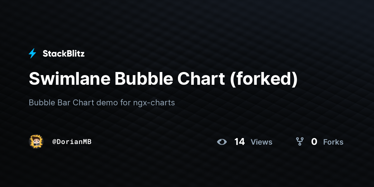 Swimlane Bubble Chart (forked) - StackBlitz