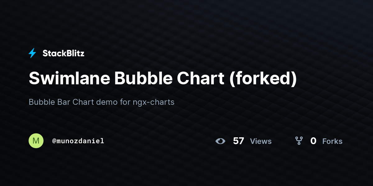 Swimlane Bubble Chart (forked) - StackBlitz