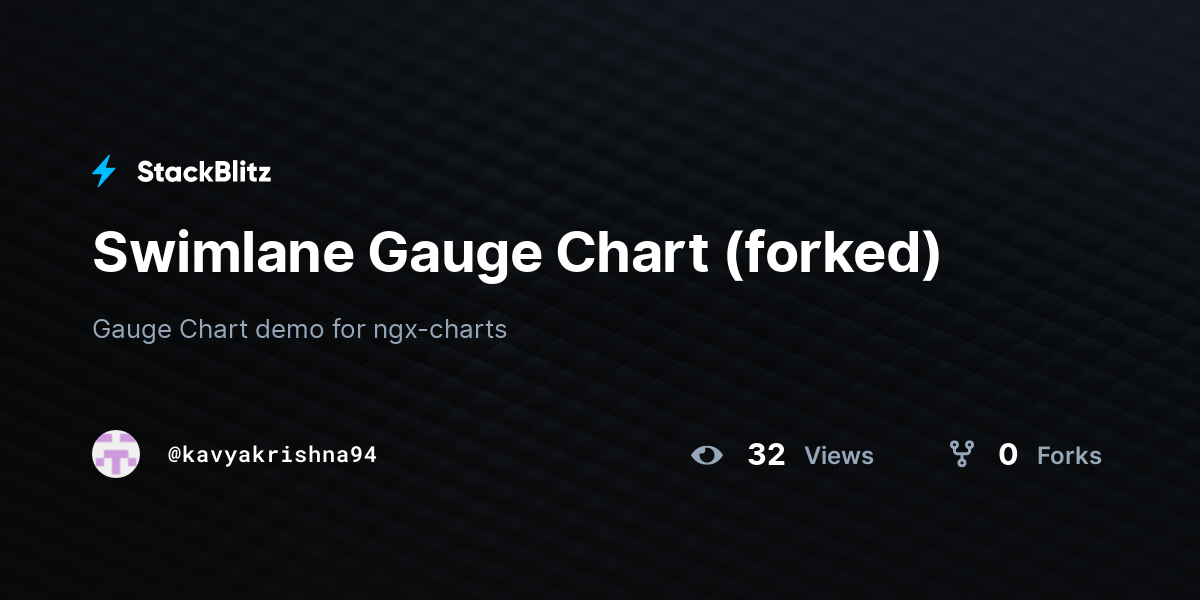 Swimlane Gauge Chart (forked) - StackBlitz