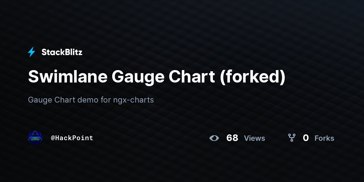 Swimlane Gauge Chart (forked) - StackBlitz