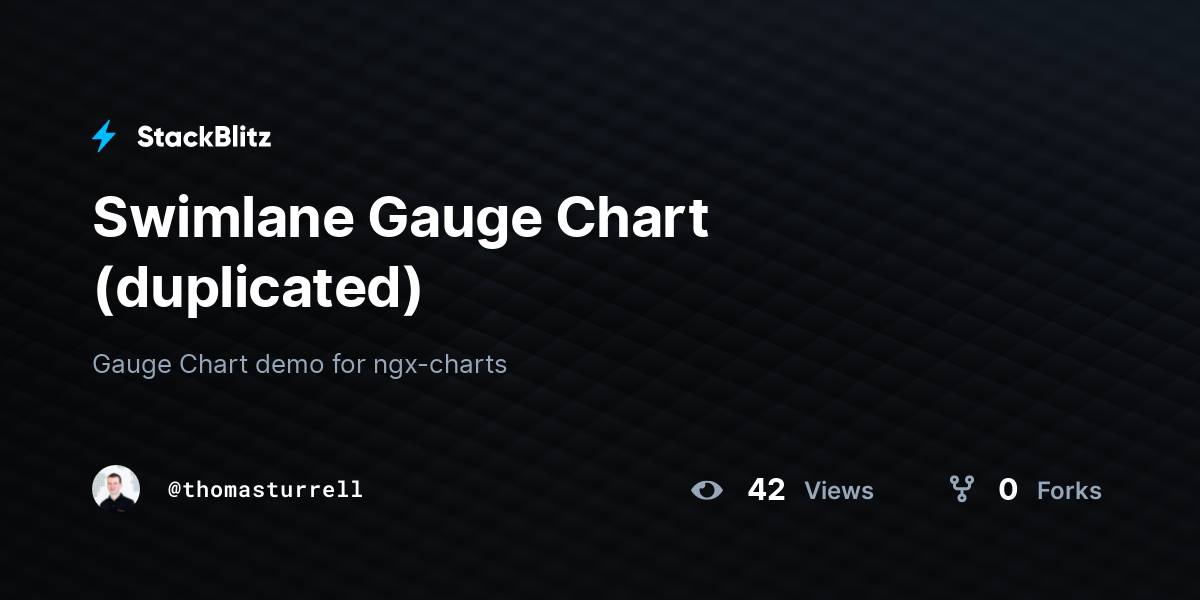 Swimlane Gauge Chart (duplicated) - StackBlitz