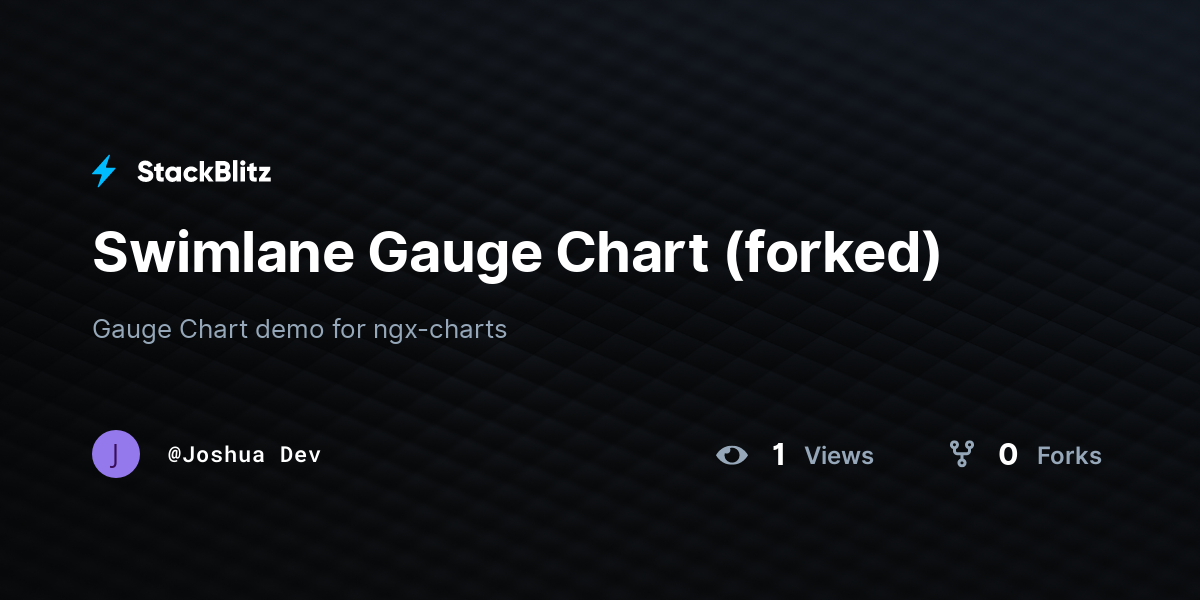 Swimlane Gauge Chart (forked) - StackBlitz