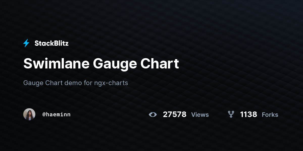 Swimlane Gauge Chart - StackBlitz