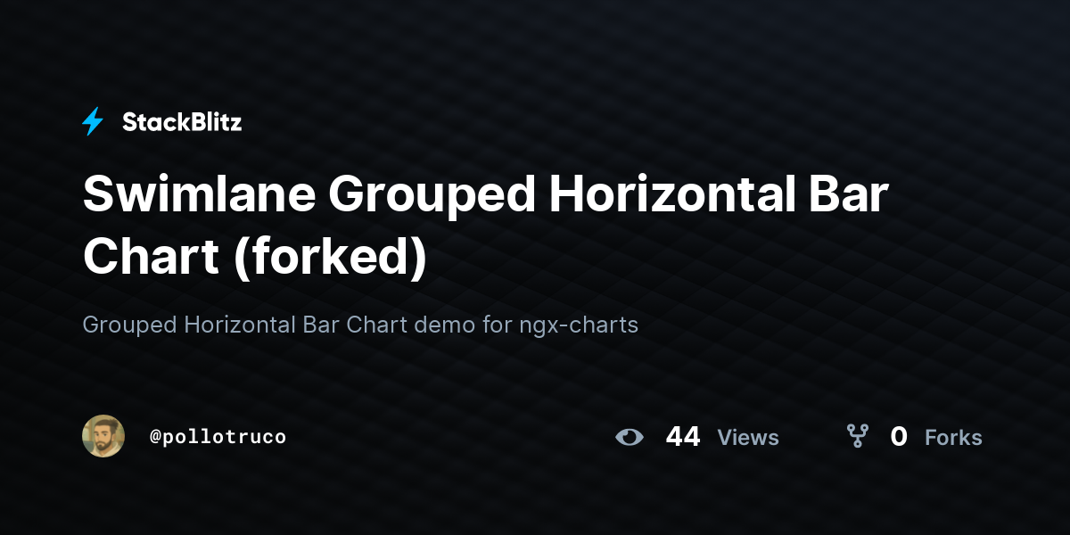 Swimlane Grouped Horizontal Bar Chart (forked) - StackBlitz