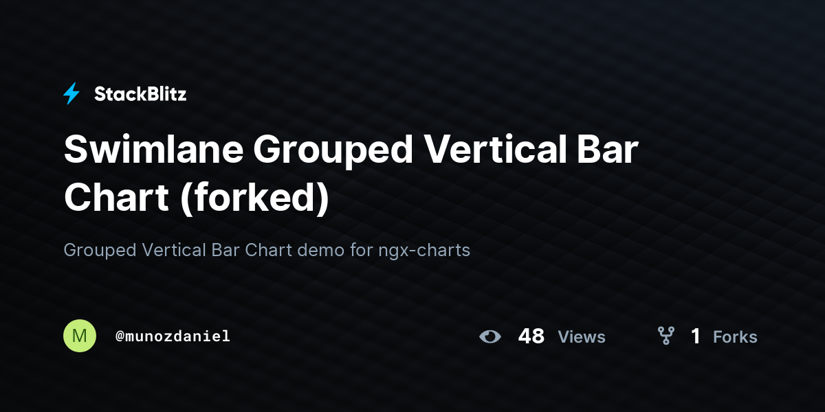 Swimlane Grouped Vertical Bar Chart (forked) - StackBlitz