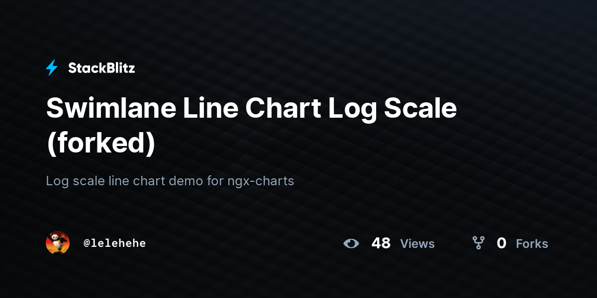 Swimlane Line Chart Log Scale (forked) - StackBlitz