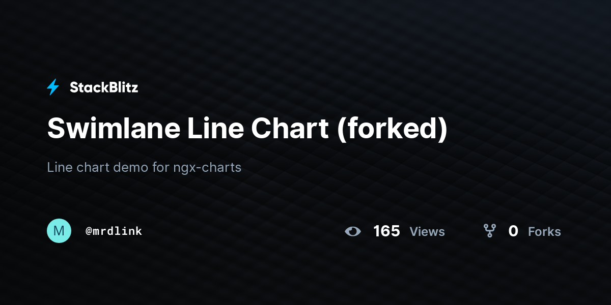 Swimlane Line Chart (forked) - StackBlitz