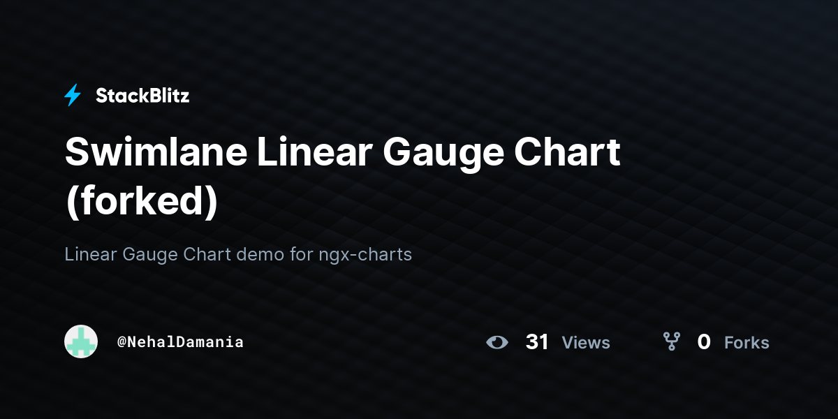 Swimlane Linear Gauge Chart (forked) - StackBlitz