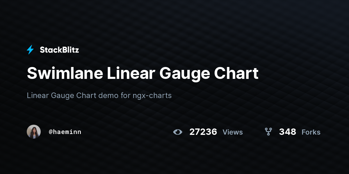 Swimlane Linear Gauge Chart - StackBlitz