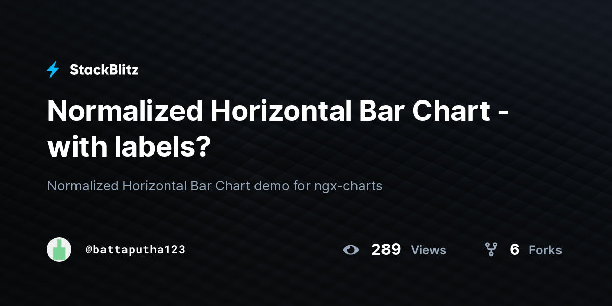 Normalized Horizontal Bar Chart - with labels? - StackBlitz