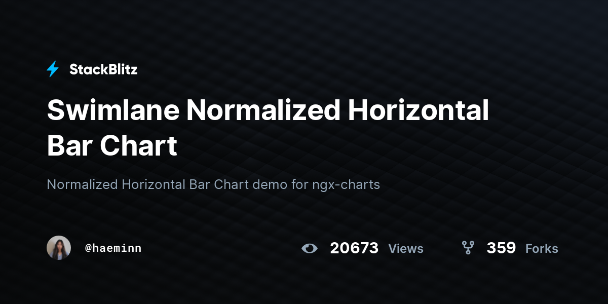 Swimlane Normalized Horizontal Bar Chart - StackBlitz