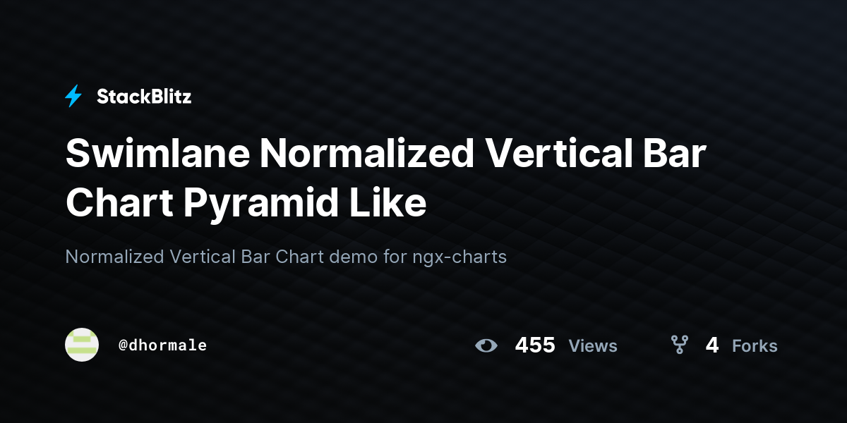 Swimlane Normalized Vertical Bar Chart Pyramid Like - StackBlitz