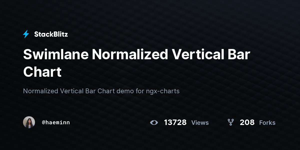 Swimlane Normalized Vertical Bar Chart - StackBlitz