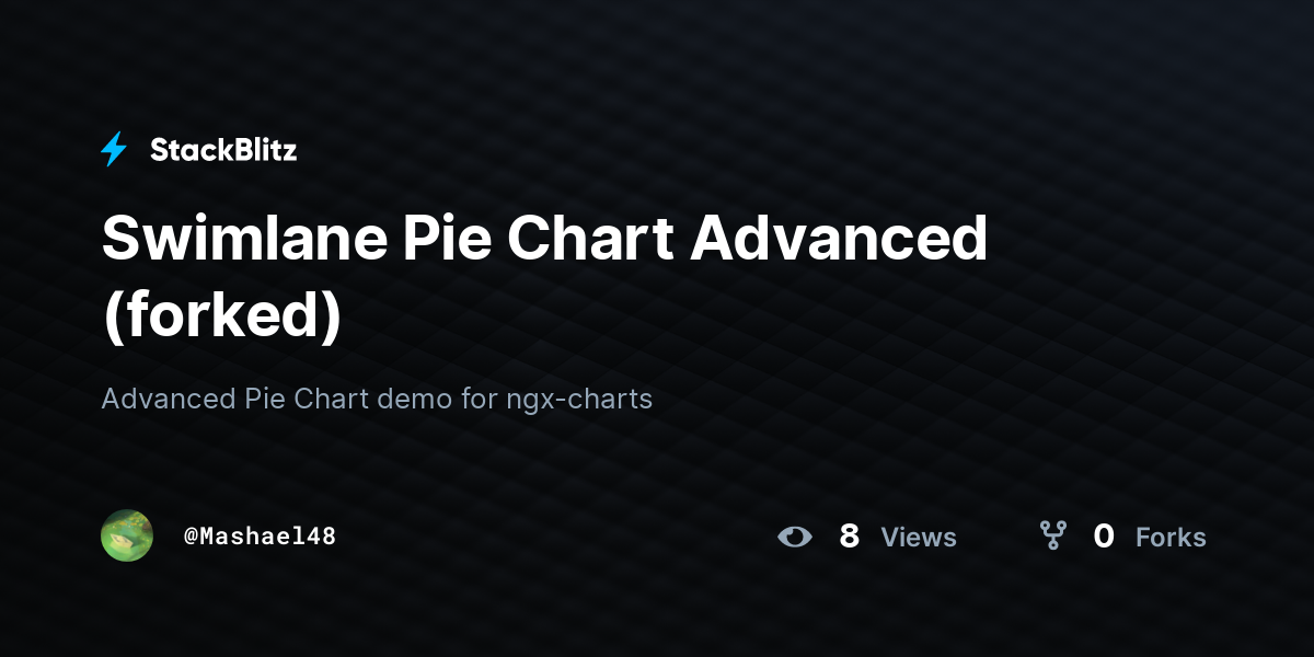 Swimlane Pie Chart Advanced (forked) - StackBlitz