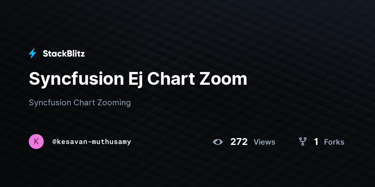 Syncfusion Ej Chart Zoom - StackBlitz