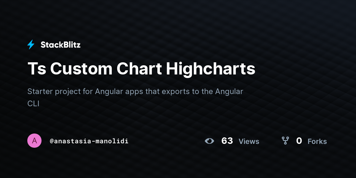 Ts Custom Chart Highcharts - StackBlitz