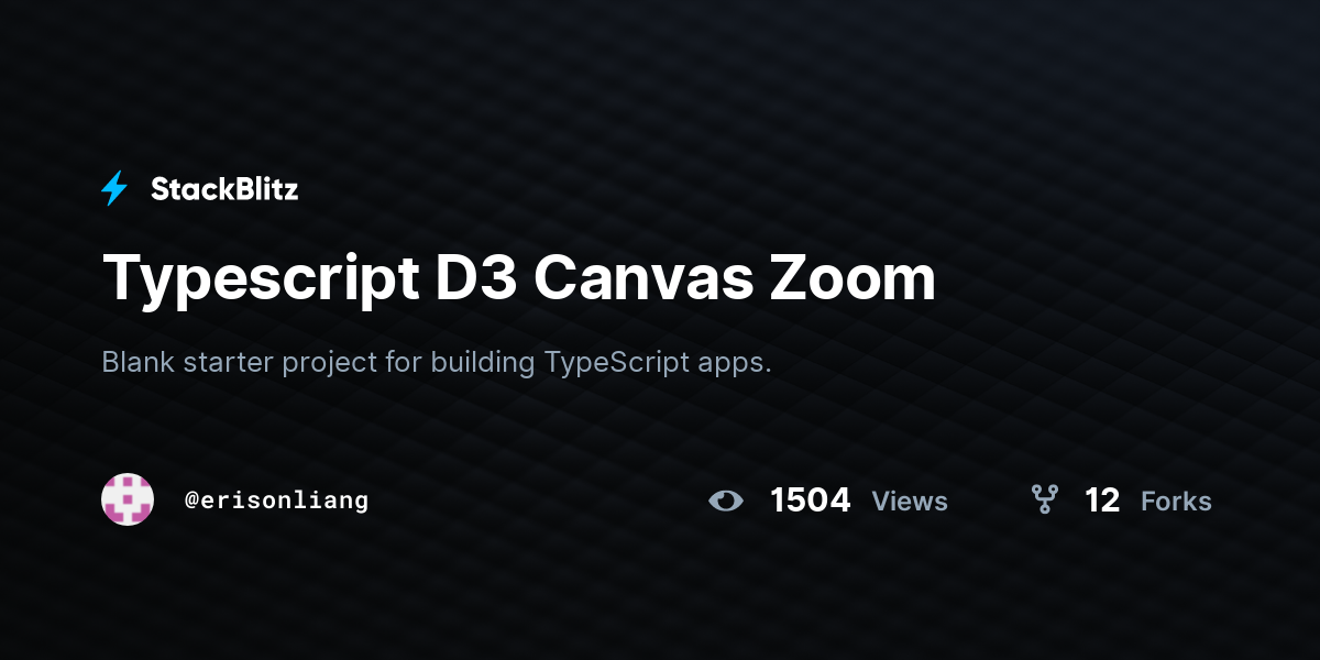 Typescript D3 Canvas Zoom - StackBlitz