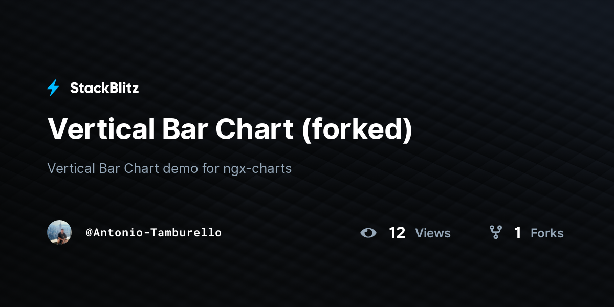 Vertical Bar Chart (forked) - StackBlitz
