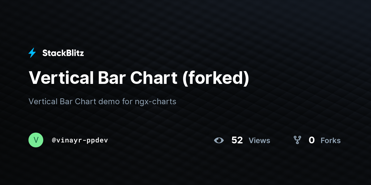Vertical Bar Chart (forked) - StackBlitz