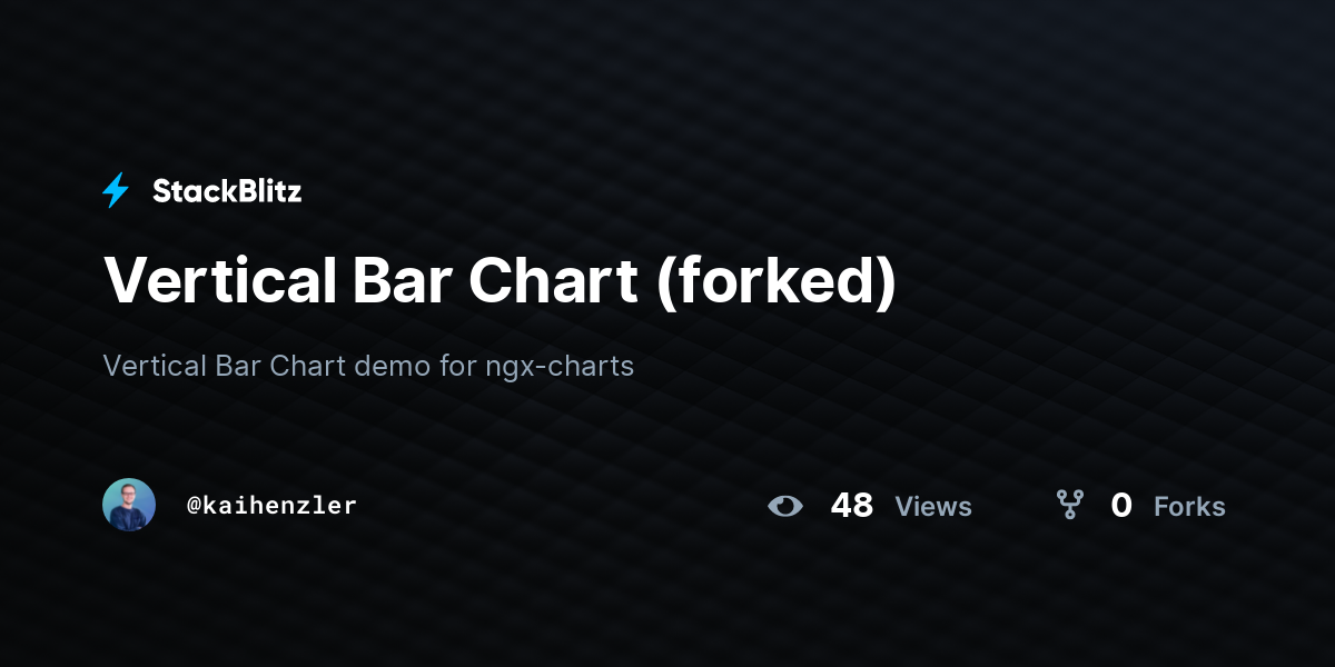 Vertical Bar Chart (forked) - StackBlitz