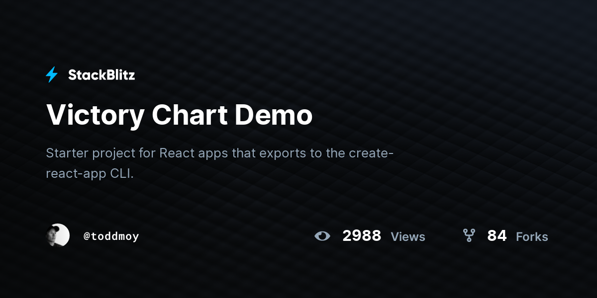 Victory Chart Demo - StackBlitz