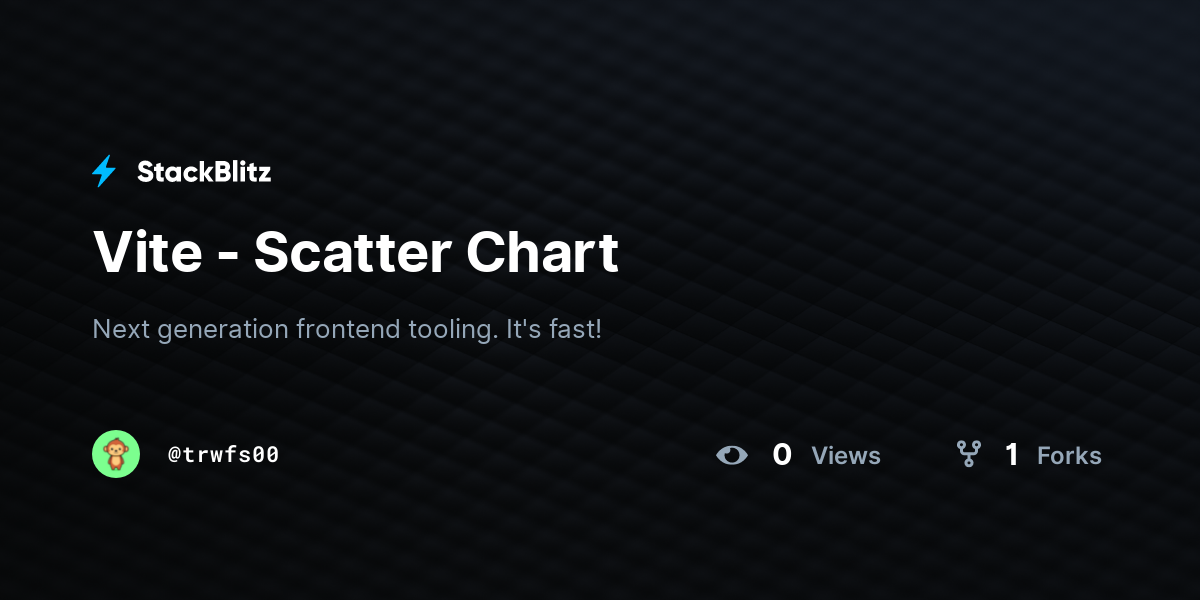 Vite - Scatter Chart - StackBlitz