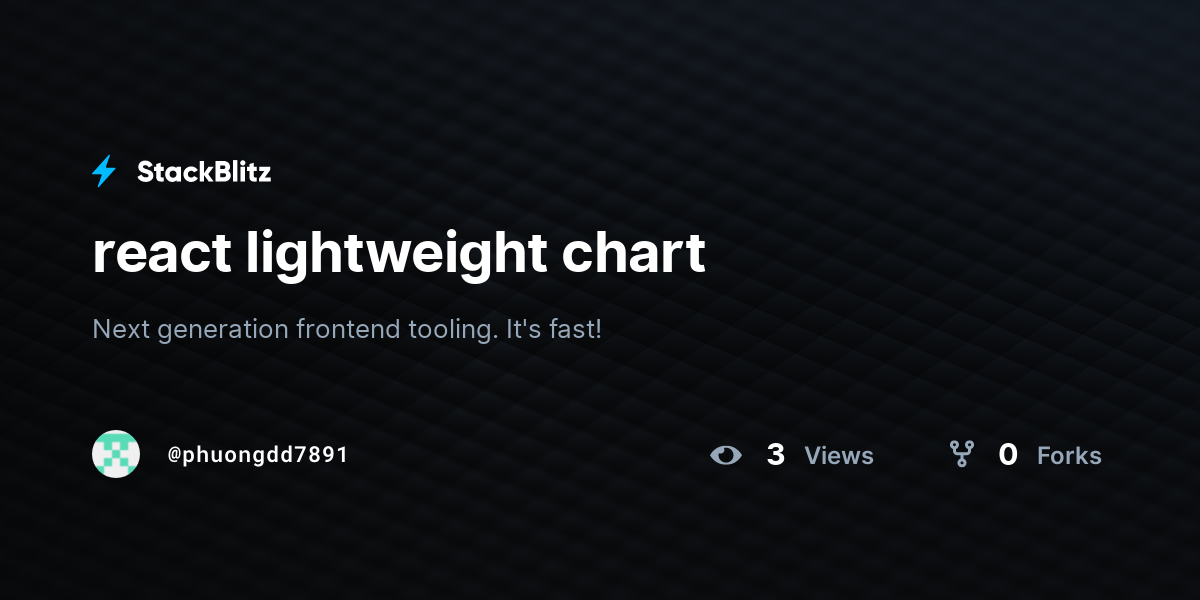 react lightweight chart - StackBlitz
