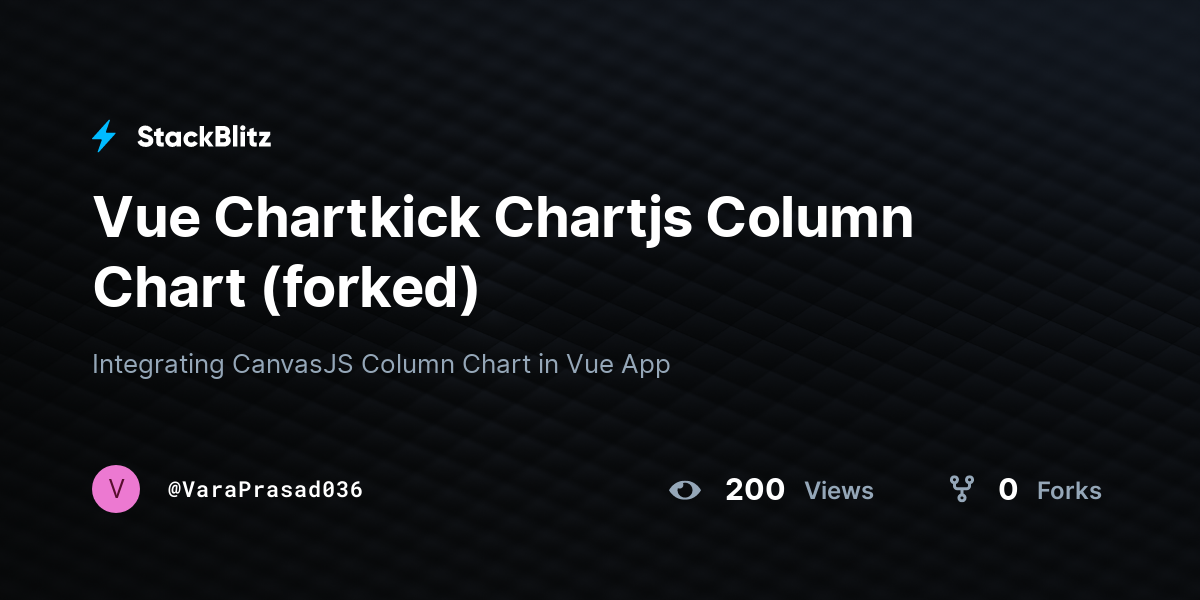 Vue Chartkick Chartjs Column Chart (forked) - StackBlitz