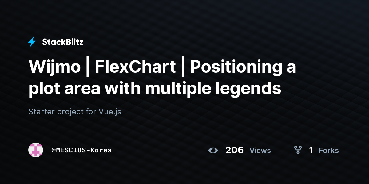 Wijmo | FlexChart | Positioning a plot area with multiple legends ...